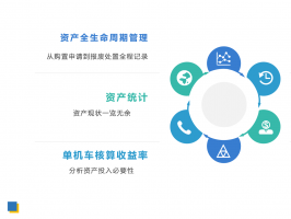資產管理系統應用，加強資產信息化