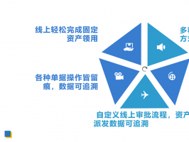 固定資產管理系統的功能有哪些？