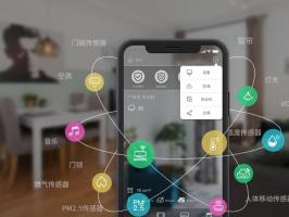 電商系統o2o模式是什麼意思？