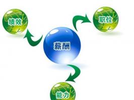 企業管理智慧之選：薪酬計算系統重要性大揭秘！